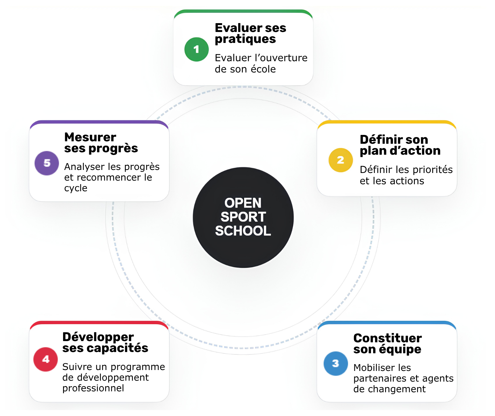 Coaching-vers-lemploi-affiche