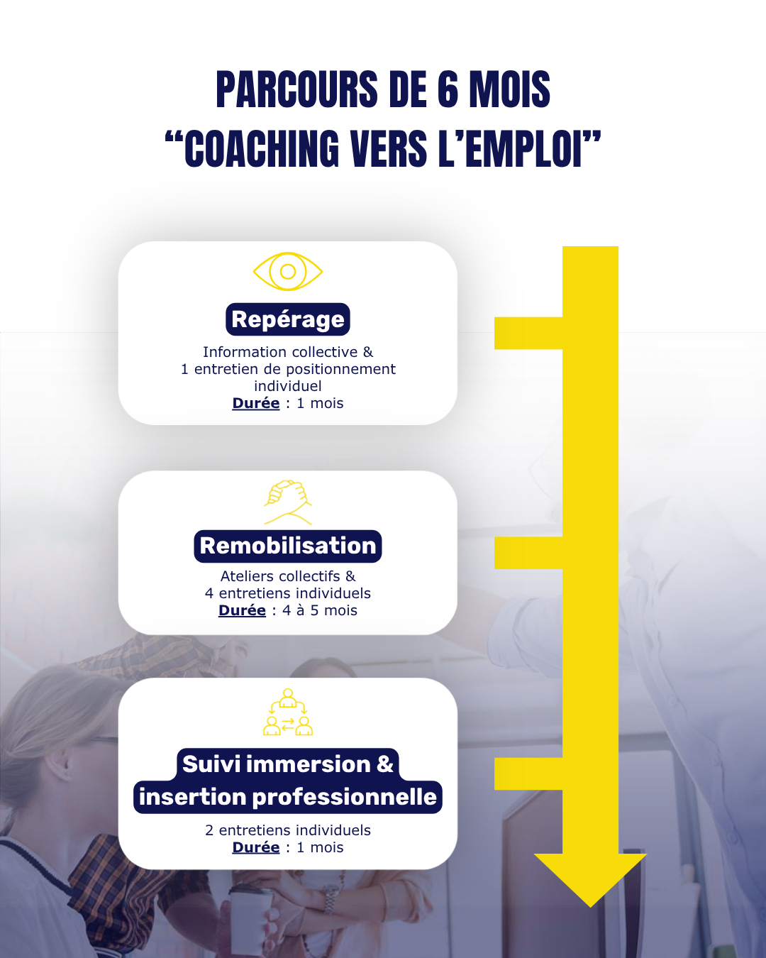 Coaching-vers-lemploi-affiche